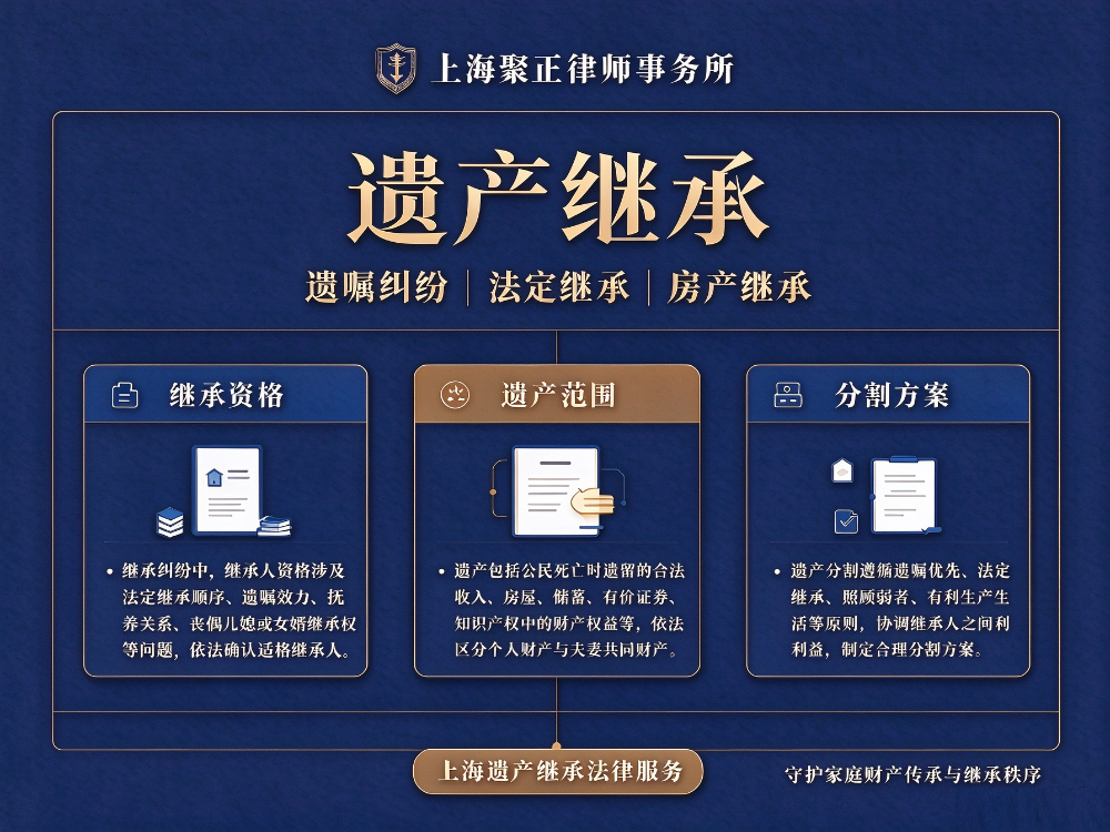 嘉定站遗产继承 - 一站式服务