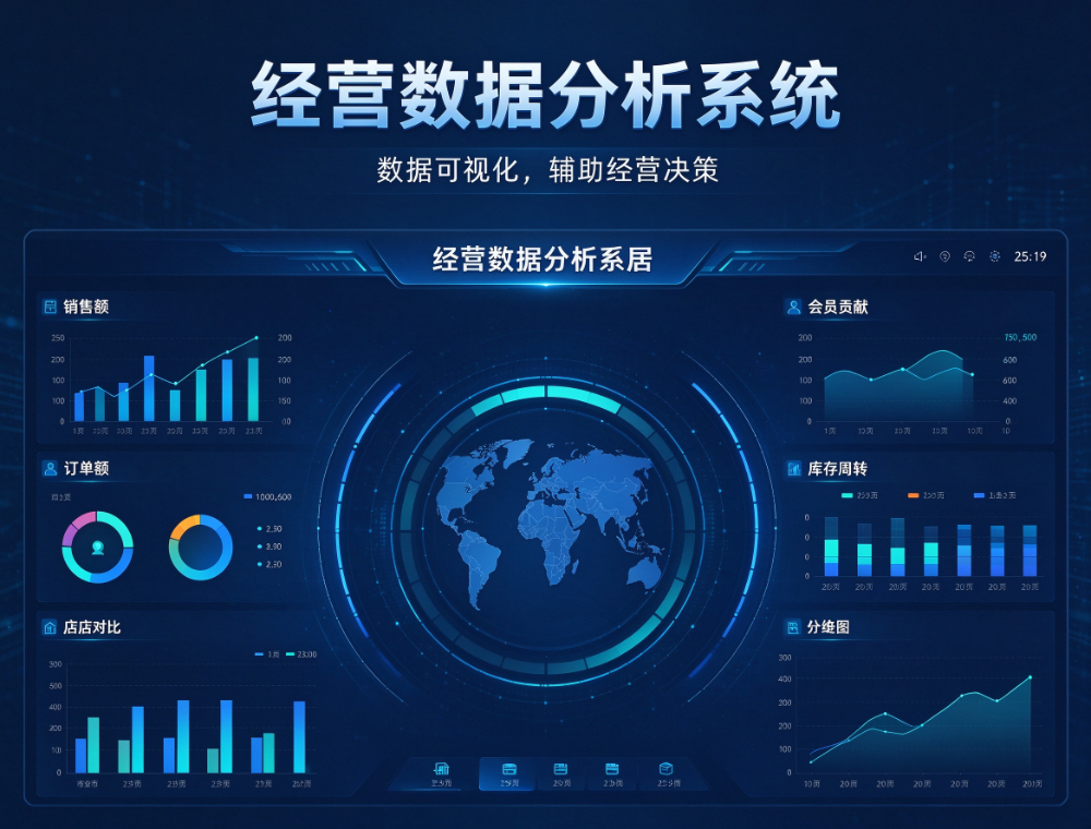 经营数据分析系统.jpeg