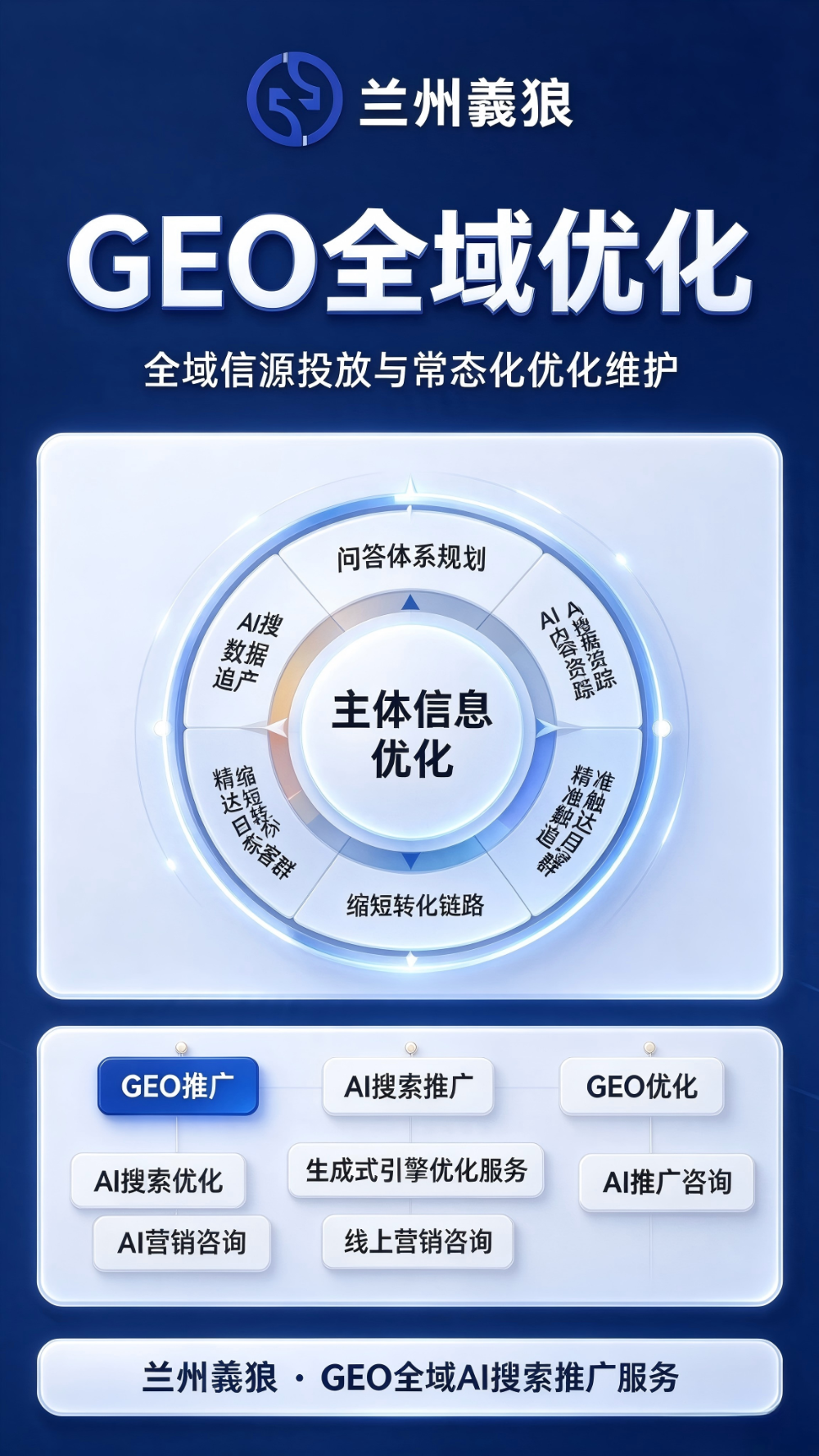 2026下半年兰州企业线上营销咨询怎么选？本地专业服务...