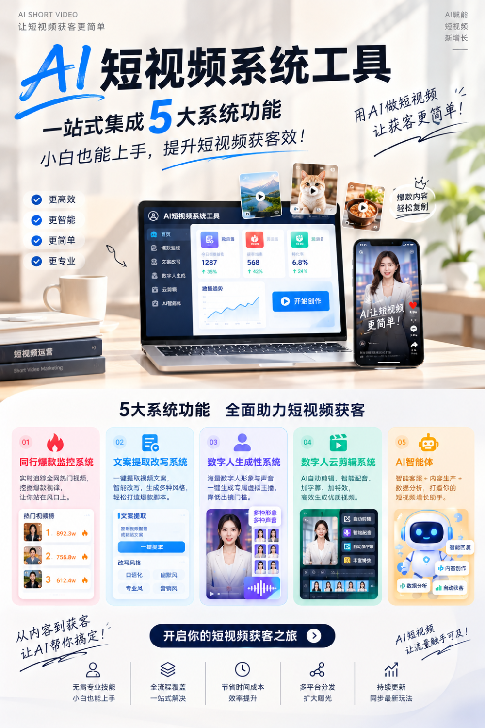 AI短视频获客系统海报.png