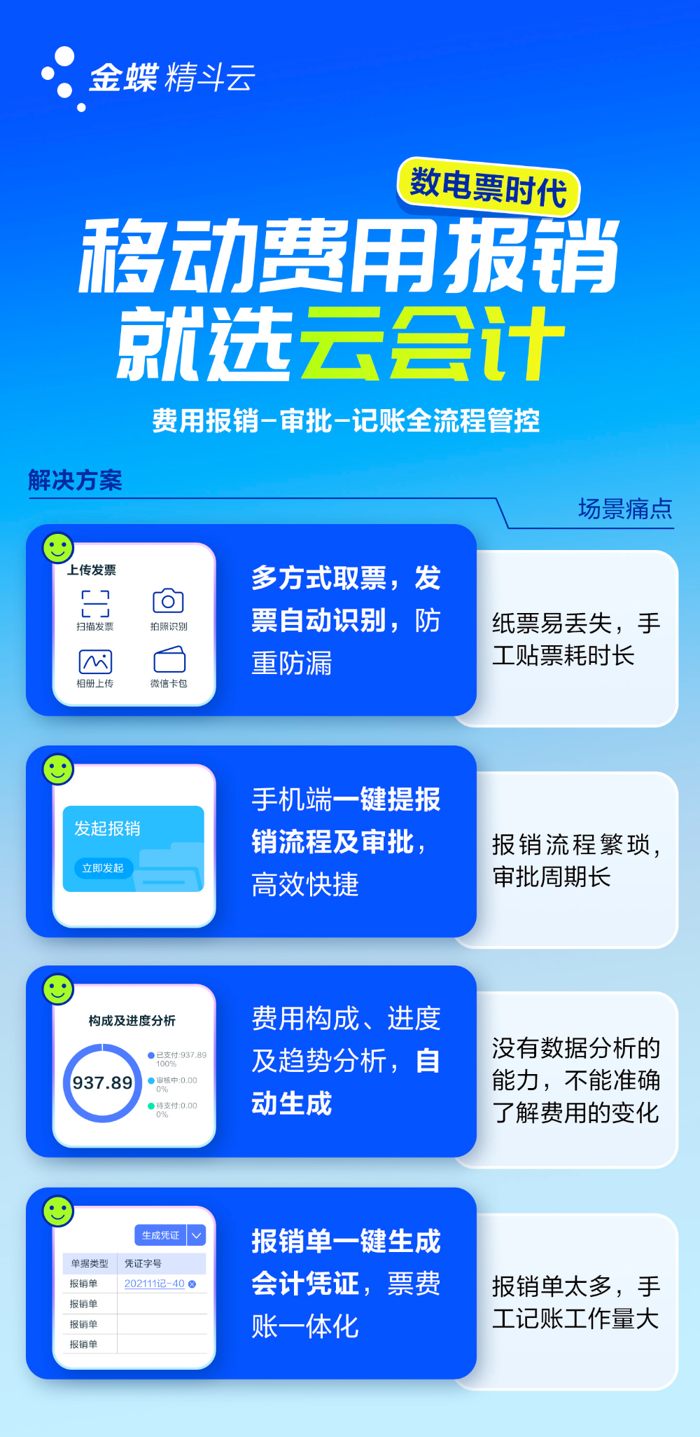 12云会计-移动费用报销.jpg