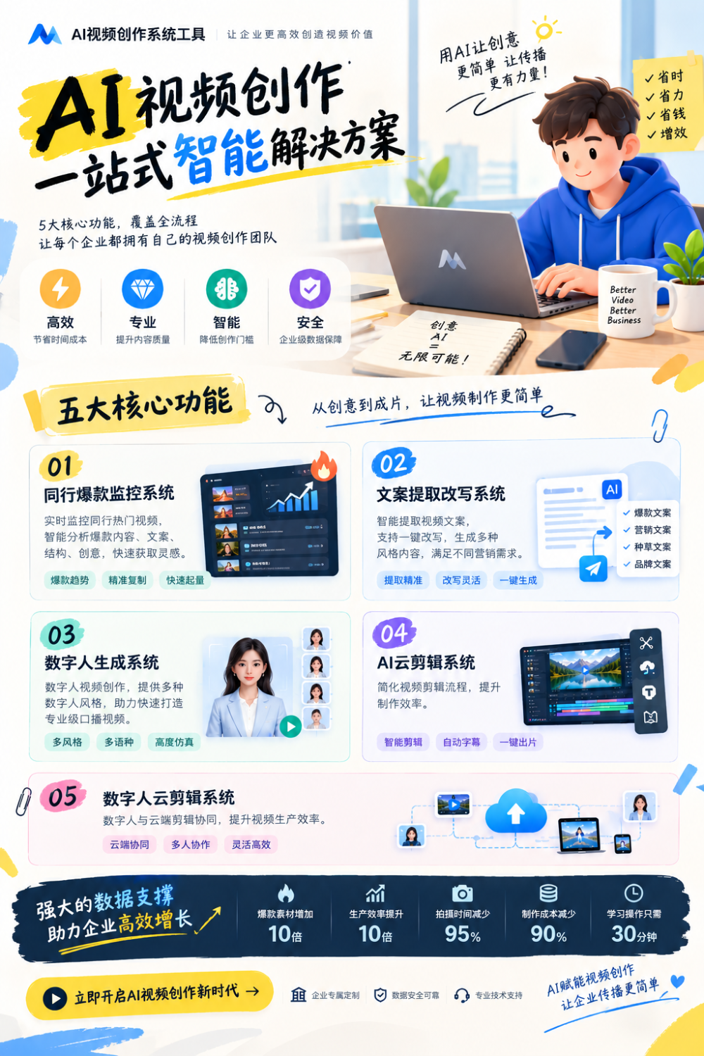 AI视频创作一站式解决方案.png