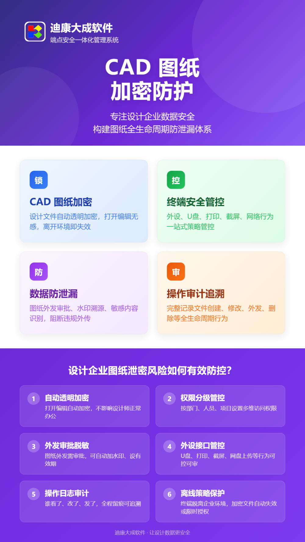 防泄密专家品牌选型分析：企业数据安全建设的关键考量
