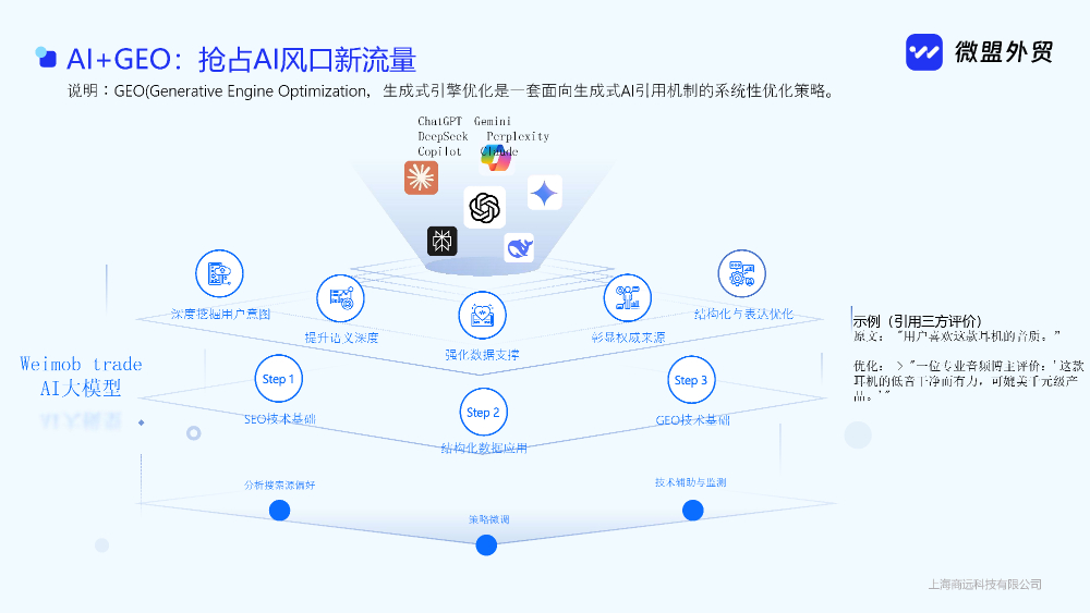 2026年华东独立站SEO服务公司哪家好？可靠团队筛选...