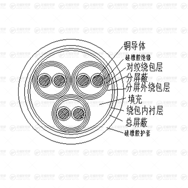 2026年沈阳铝合金电缆供应商怎么选？辽宁金福友采购指南