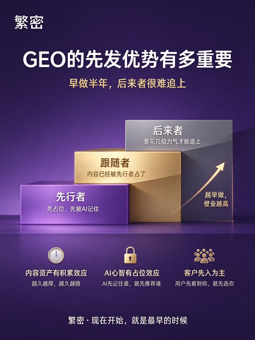 1009图3_GEO先发优势.png