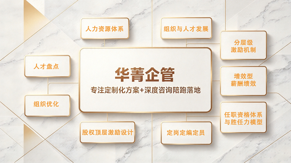 华菁企管人力资源.jpg