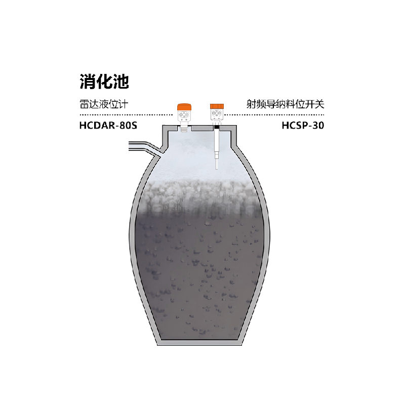 消化池液位及限位测量.png
