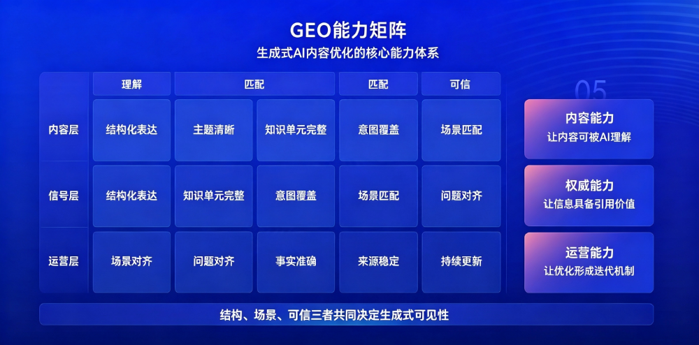 包头AI推广厂家哪家好？本地企业选型前必看的可靠标准