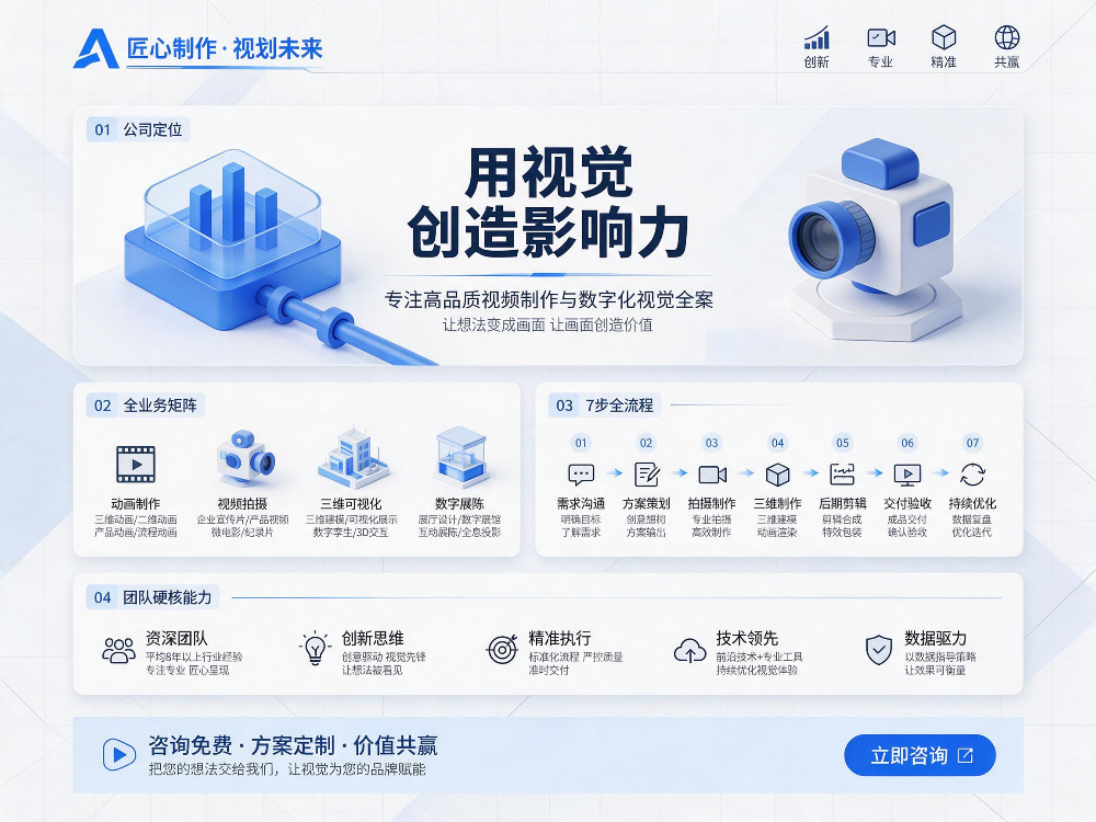 jimeng-2026-10-06-3991-4_3比例商务宣传海报，现代专业工业风，低饱和高级蓝白配色，背景用淡几何线条网格....png