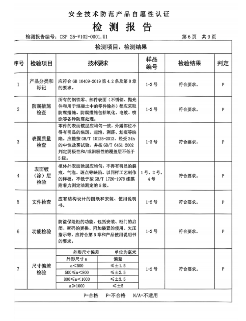 CSP技术防范产品自愿性认证检测.png