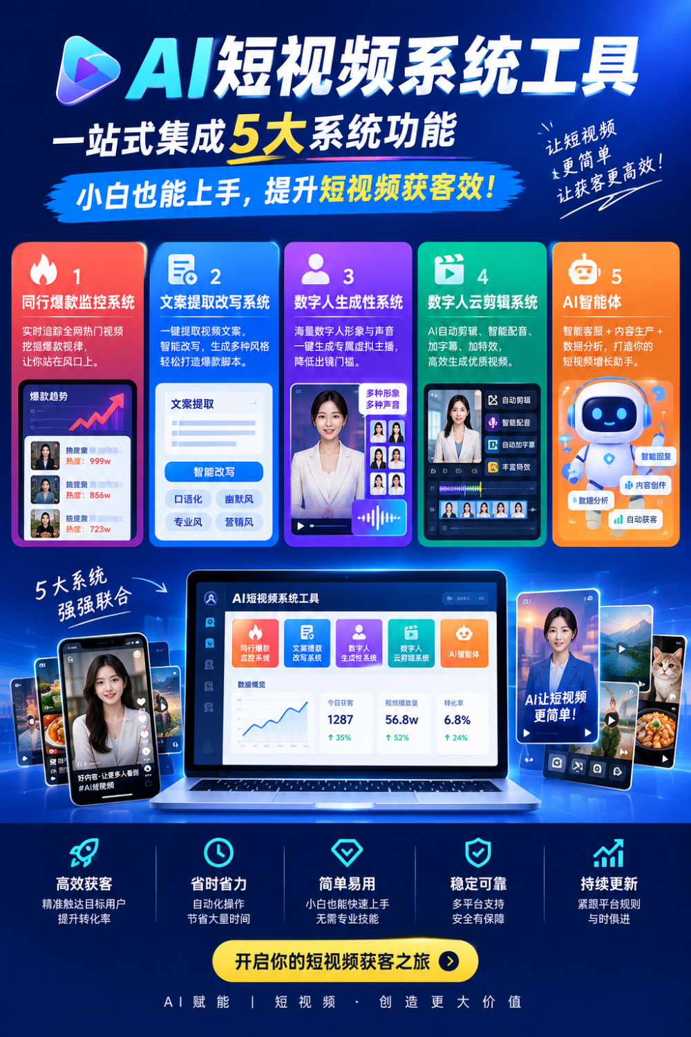 AI短视频获客系统宣传海报.png
