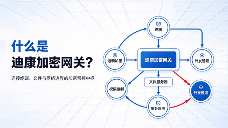 网络数据泄漏防护系统选型指南：从被动防御到主动管控的跃迁