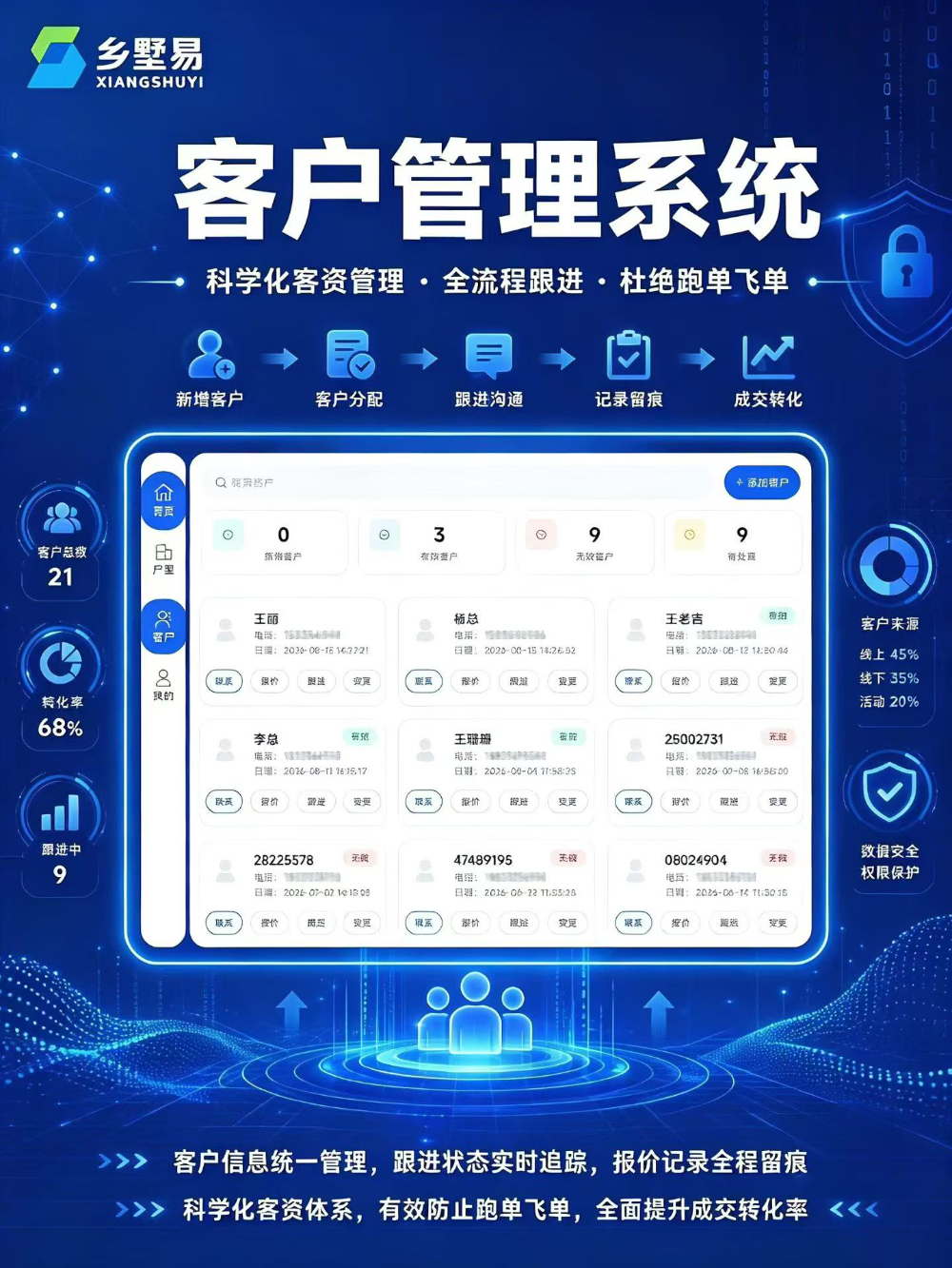 2026优选诚信的乡墅管理CRM系统怎么选：直击行业痛...