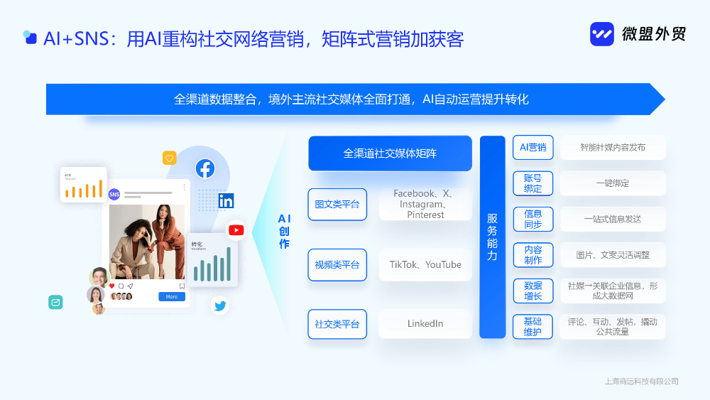 微盟外贸-产品介绍(2)_页面_21.jpg