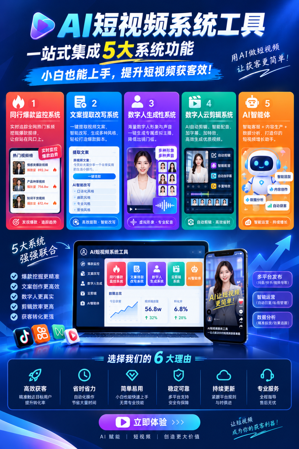 AI短视频系统工具全景海报.png