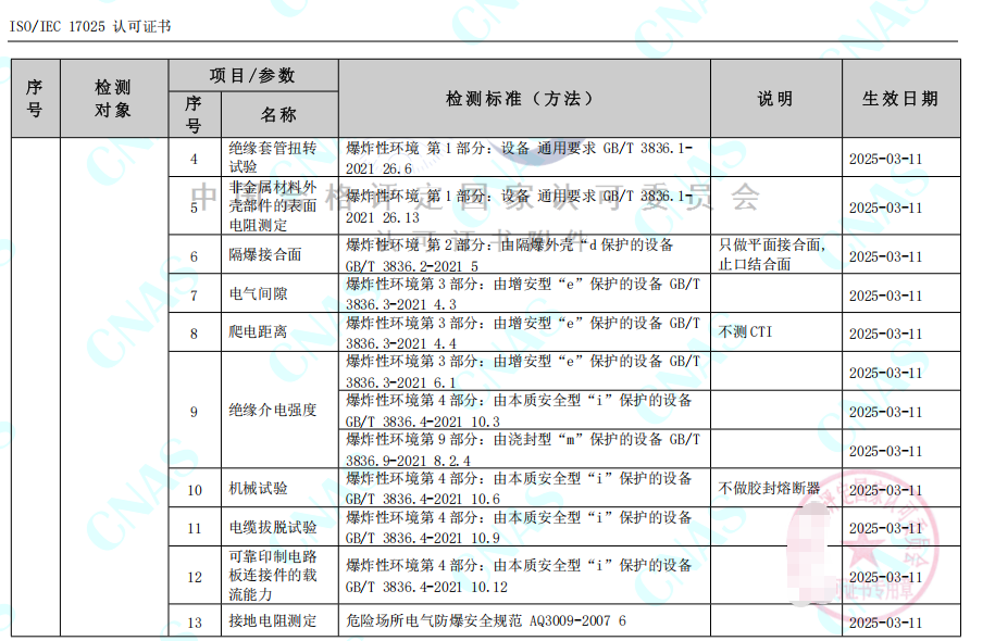 CNAS实验室认可证书-检测能力附表(中文)1.png
