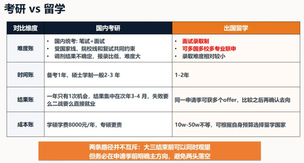 2026年底福州韩国留学申请，如何选对机构少走弯路？