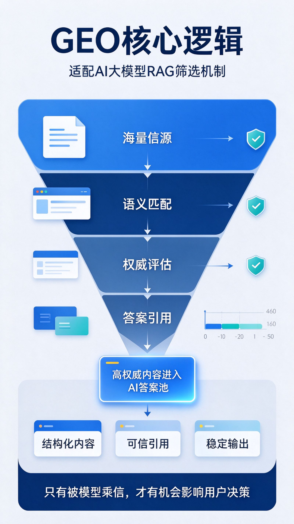 拱墅区诚信的GEO优化公司哪家好：AI搜索时代的企业流...