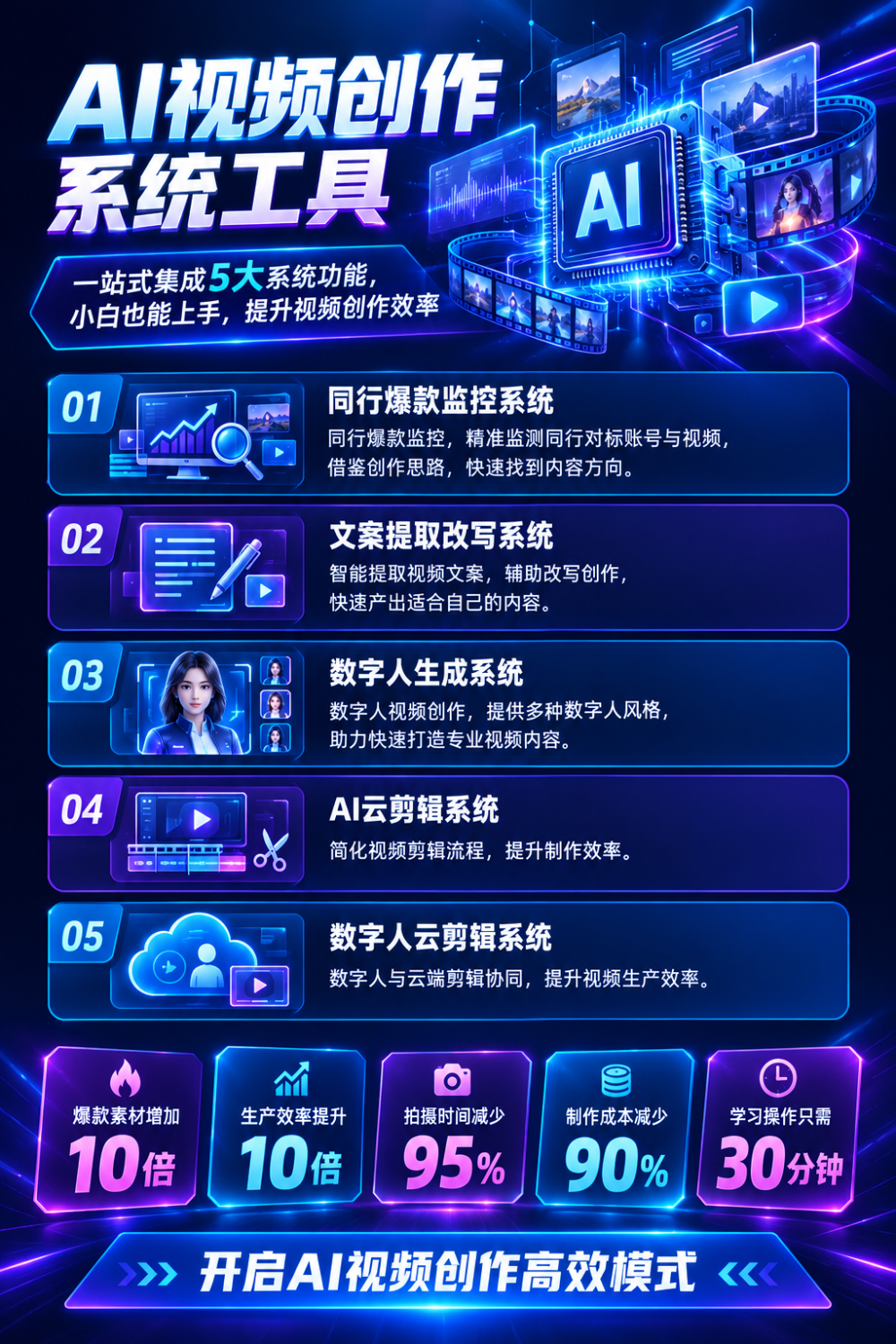 AI视频创作系统工具海报.png
