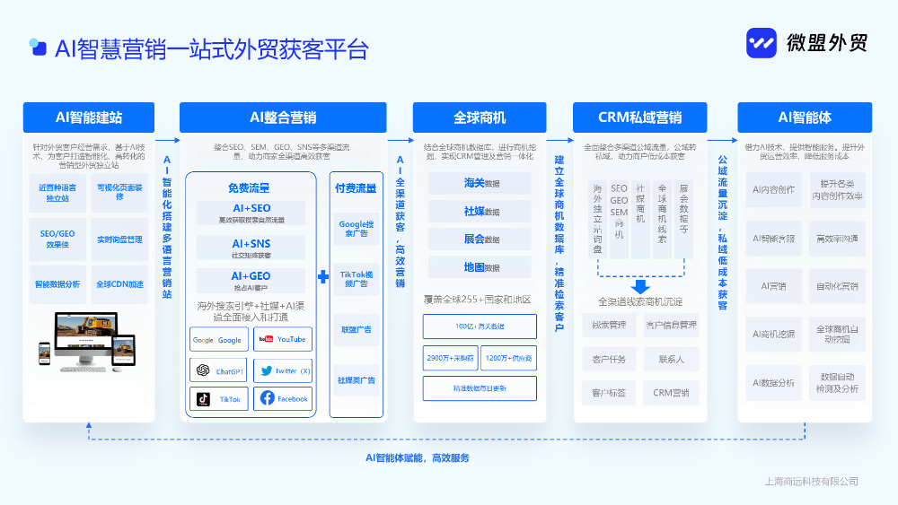 江立站SEO机构选择标准：从流量到询盘的系统化指南