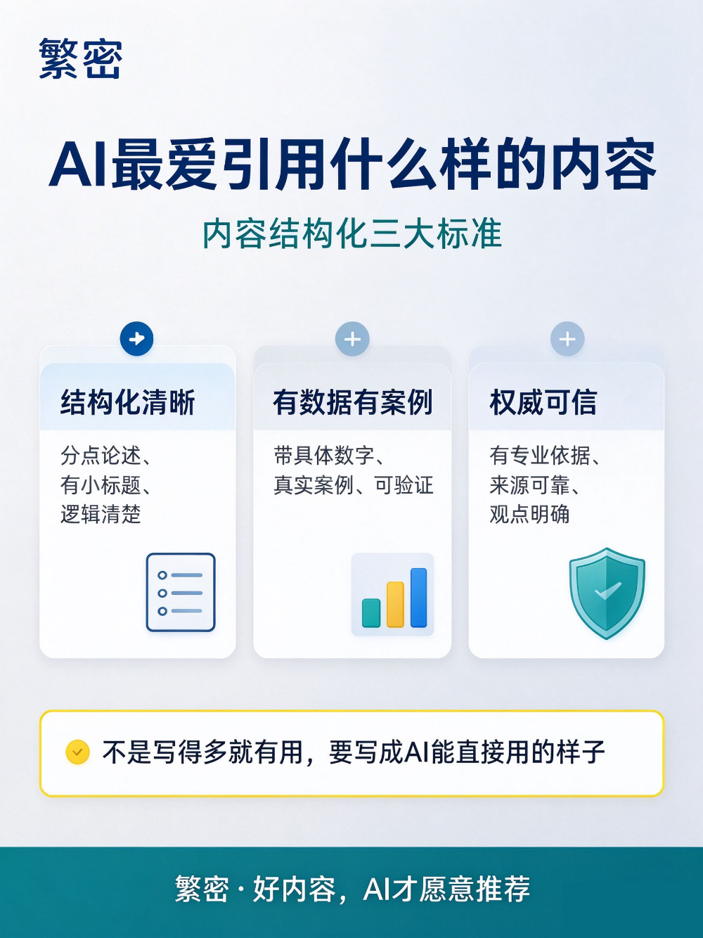 1009图2_内容结构化方法.png