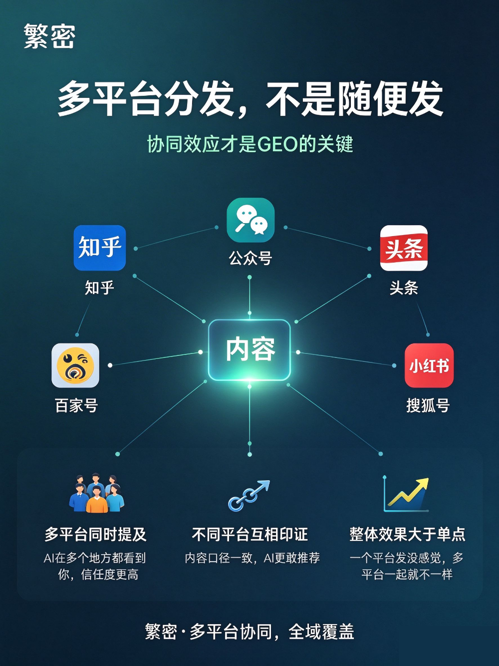 1009图5_多平台分发协同.png