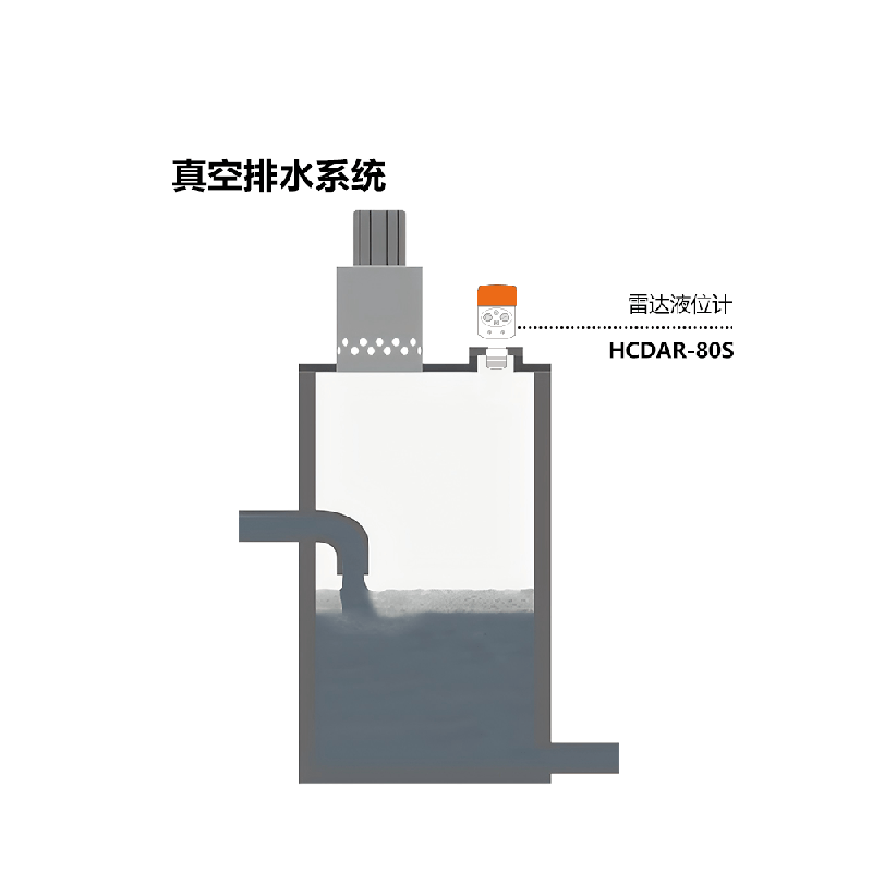 真空收集井液位测量.png