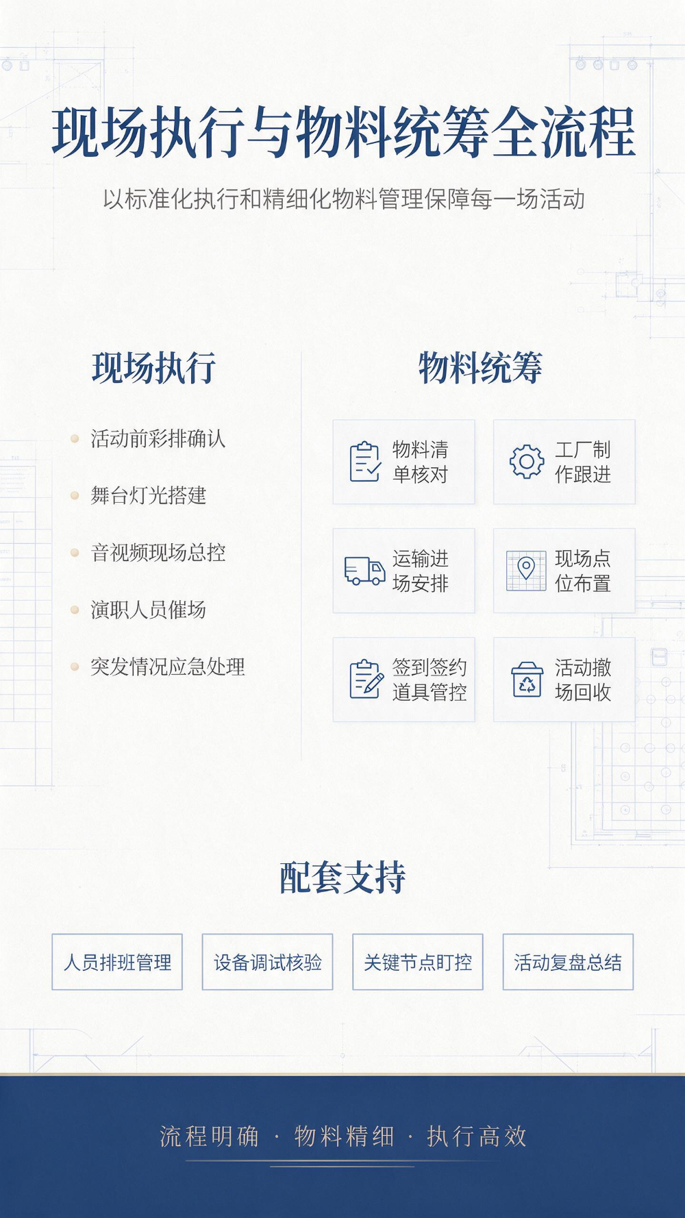 现场执行与物料全流程.png