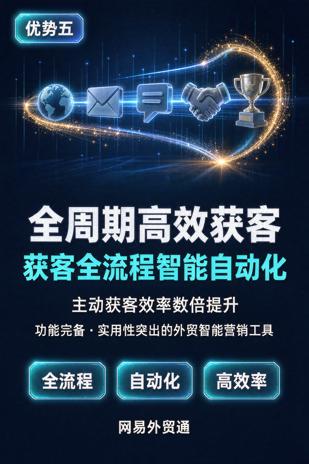 07-优势五-全周期获客.png