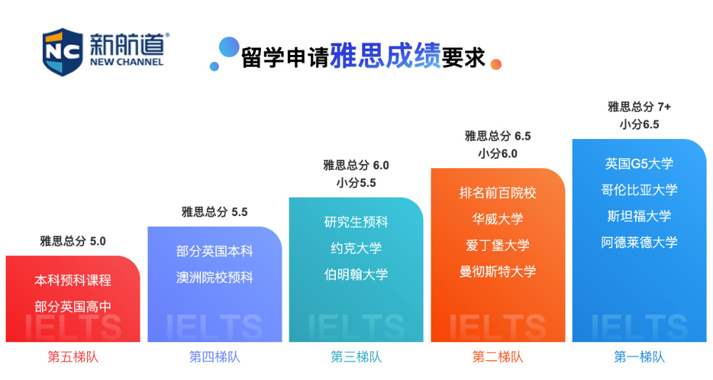 上海新航道雅思培训课程6.jpg