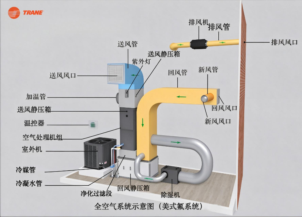 全空气系统原理图生成.jpeg