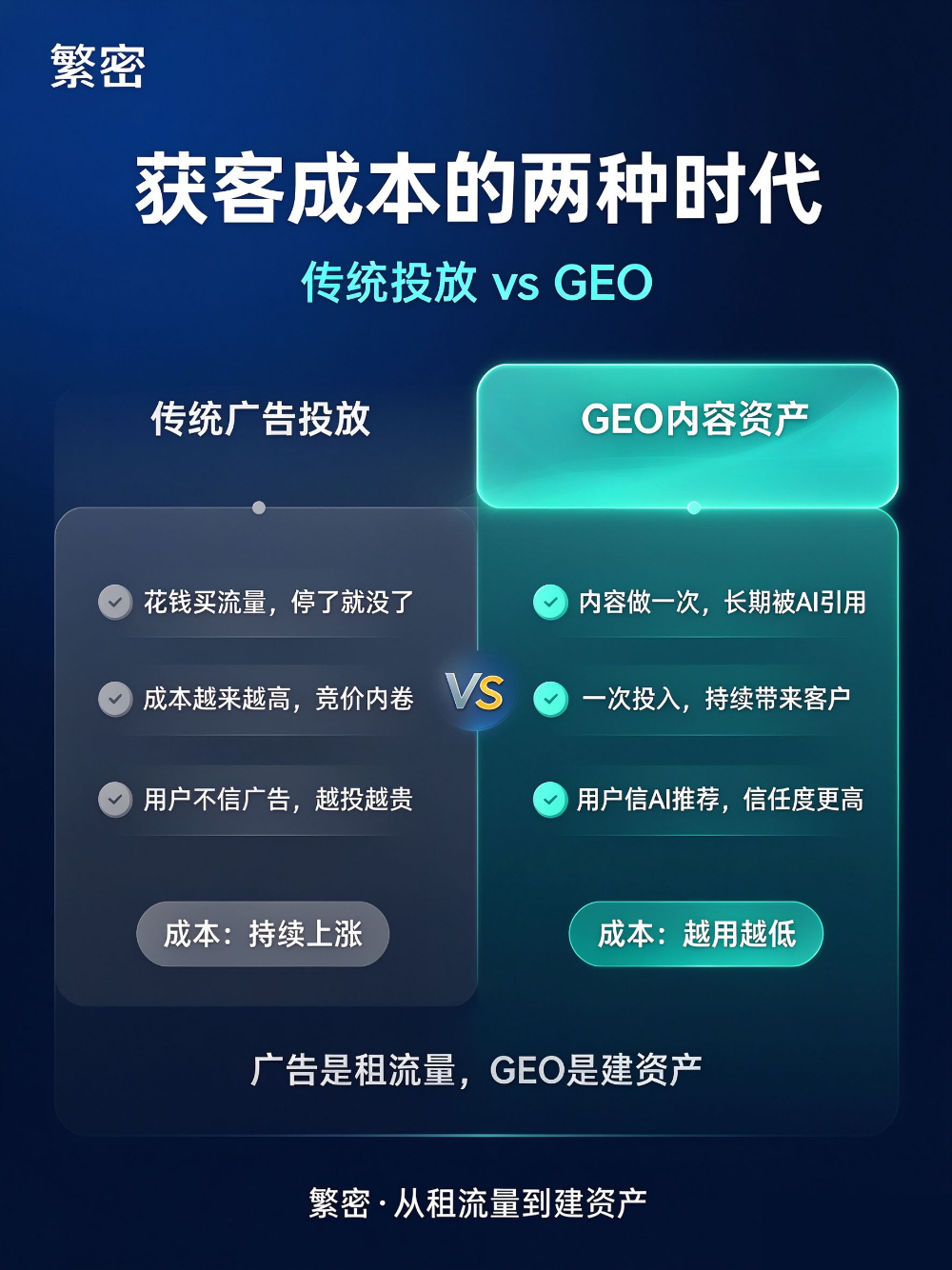 1009图1_获客成本.png