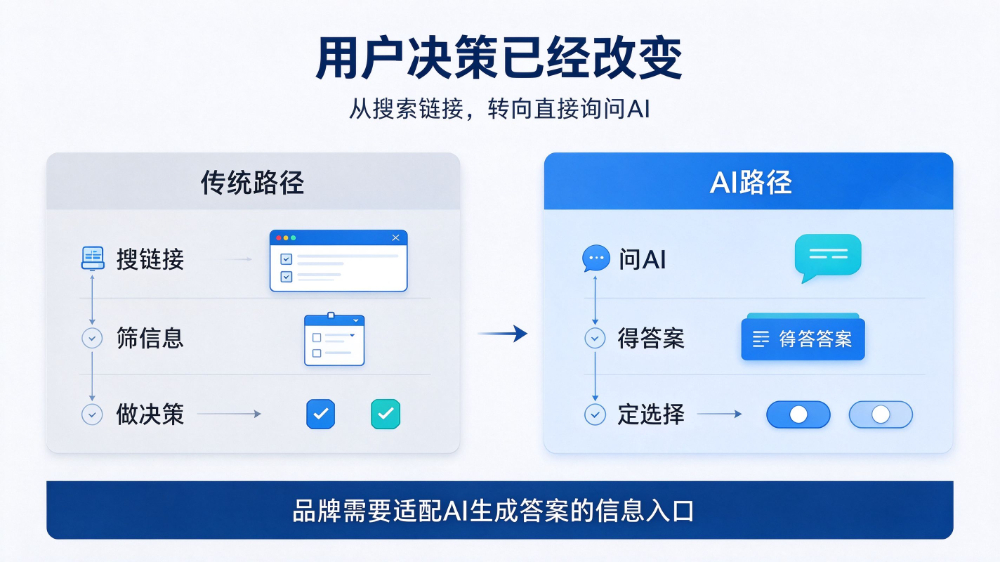 2026甄选拱墅区知名的AI推广公司找哪家？怎么选不踩坑