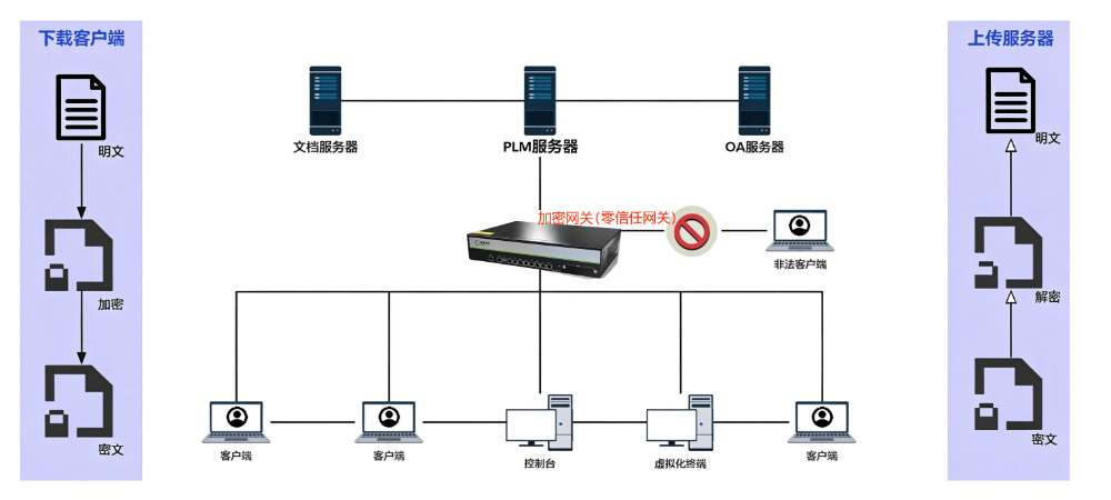 数据泄露防护系统怎么选：企业防泄密的关键考量与场景适配