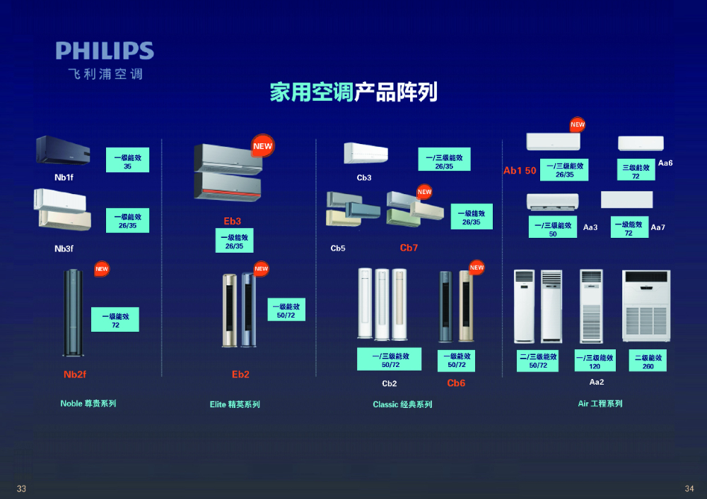 CP05_飞利浦空调产品页.jpg