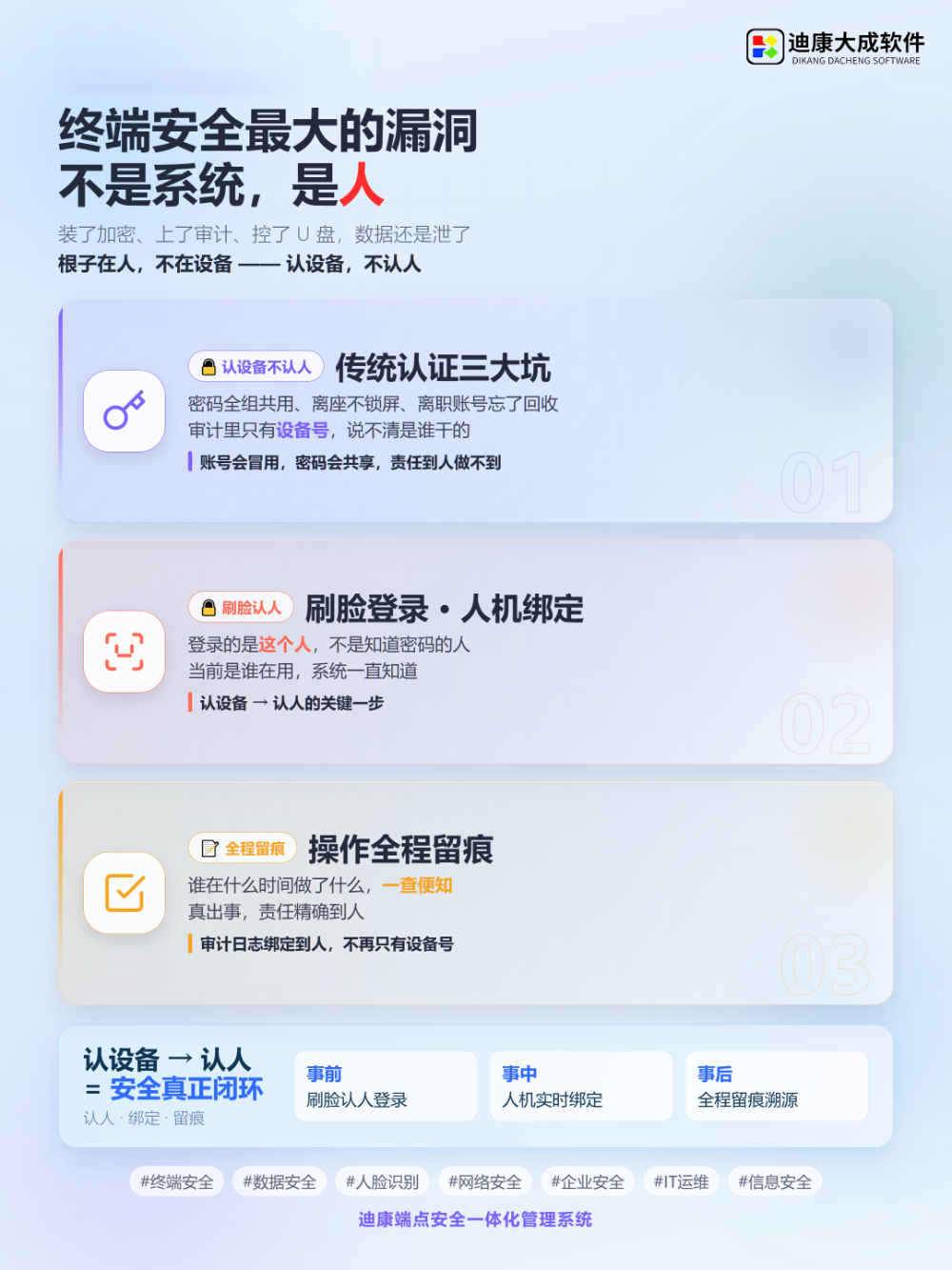 拉萨桌面管理系统怎么选？本地化运维与终端安全的务实之选