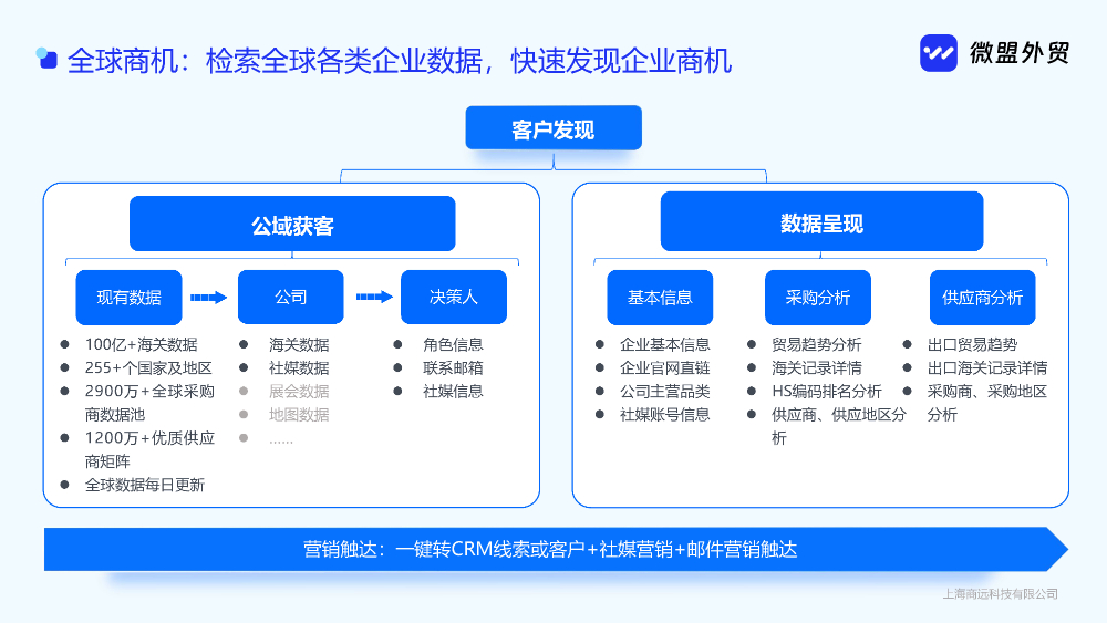 微盟外贸-产品介绍(2)_页面_25.jpg