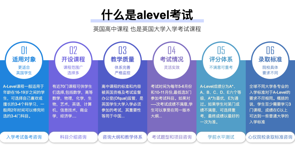上海新航道ALevel课程5.png