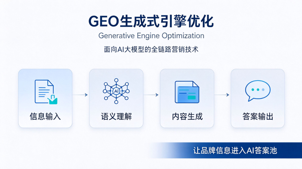 2026下半年GEO推广服务如何选？富阳区企业抢占AI...