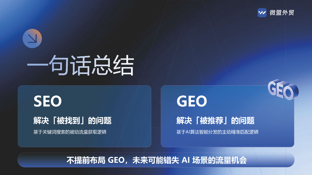 河南外贸企业谷歌推广平台选择指南：从建站到获客的全链路思考