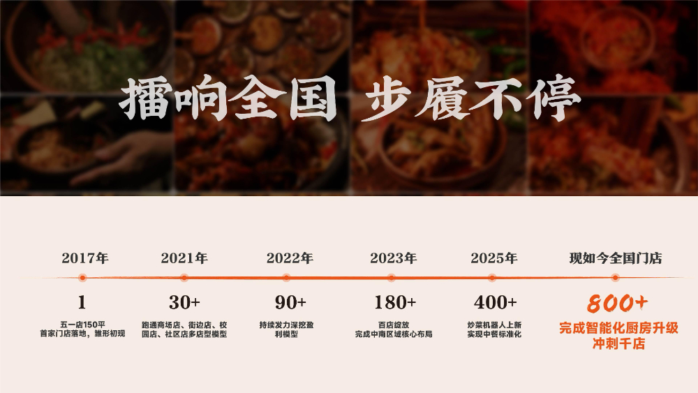 故事_时间轴_擂响全国步履不停.jpg