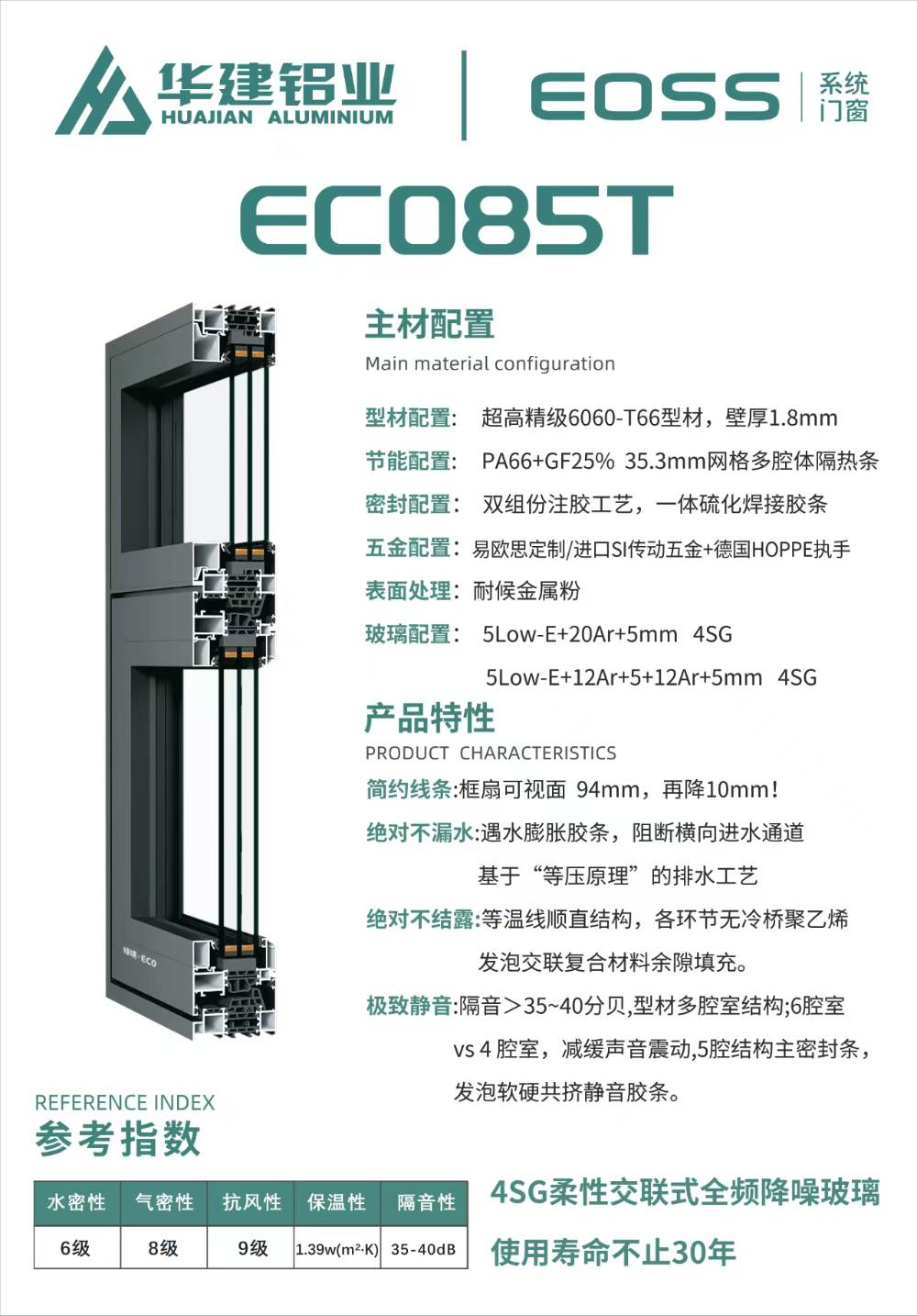 ECO85T