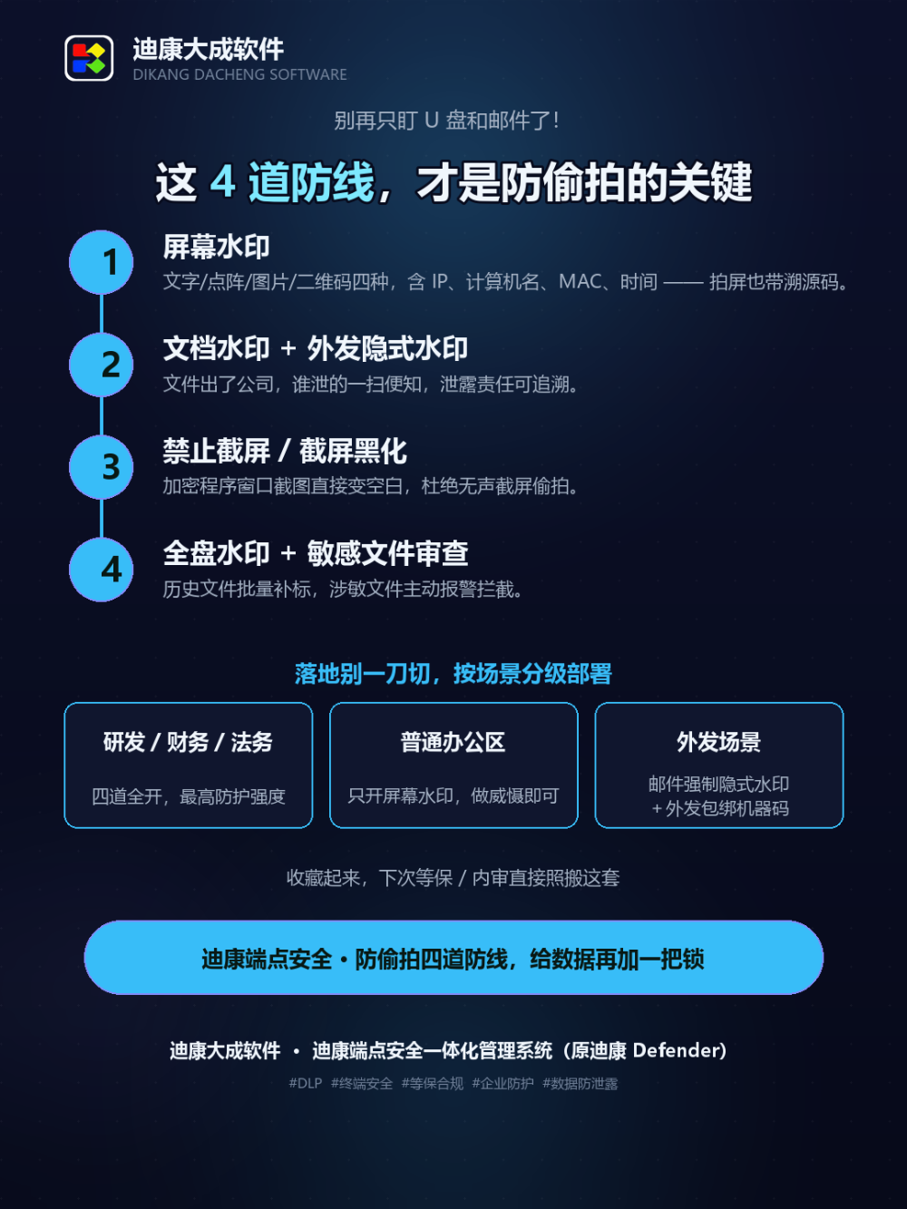 企业数据防泄密系统选型指南：天津市场可靠品牌与一体化管控建议