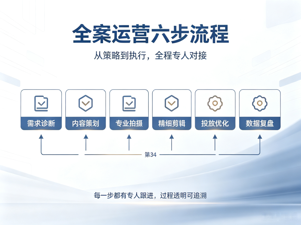 企业GEO优化服务采购指南：选型要点与实操参考