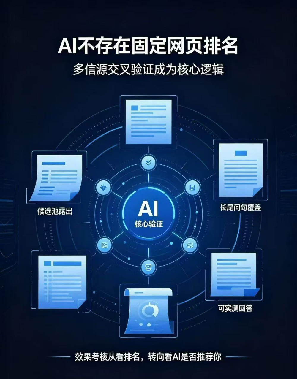 2026优选福建GEO品牌，泉州企业如何抢占AI搜索新...