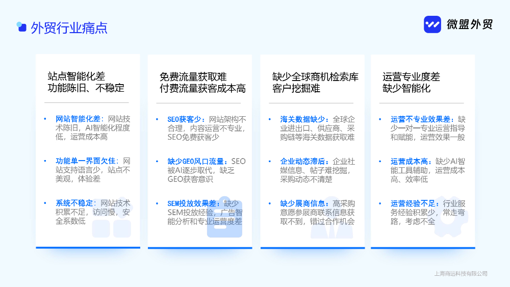 2026甄选宁波外贸推广公司哪家好销售服务怎么选