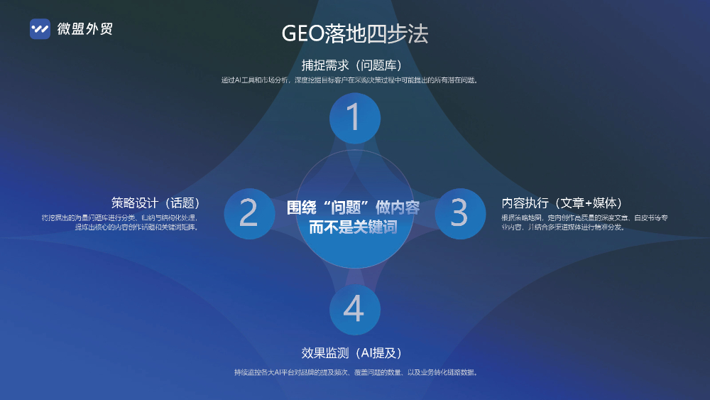 微盟外贸GEO-产品介绍v2(3)_页面_08.jpg