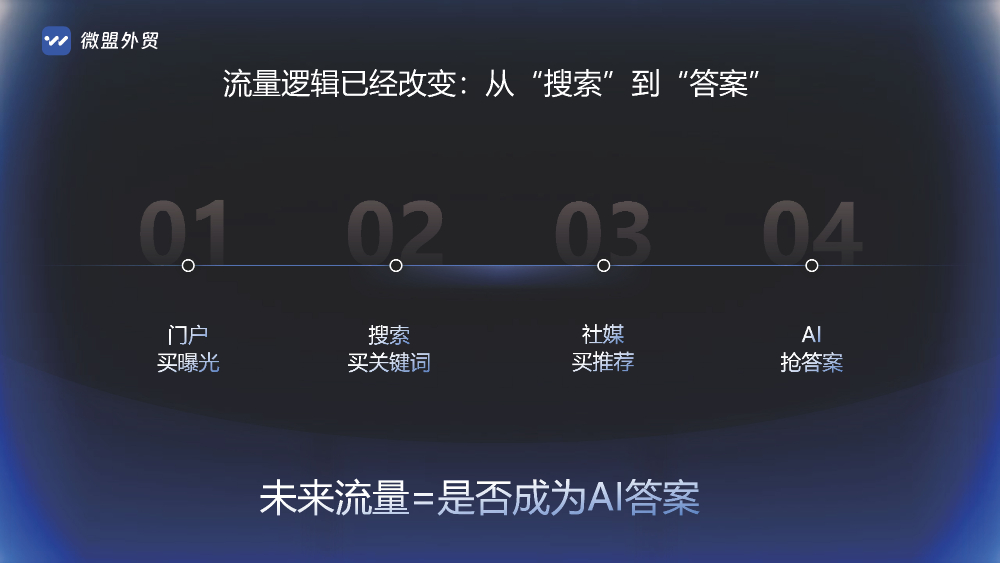 华东外贸企业建站服务商选择指南：从独立站搭建到AI获客...