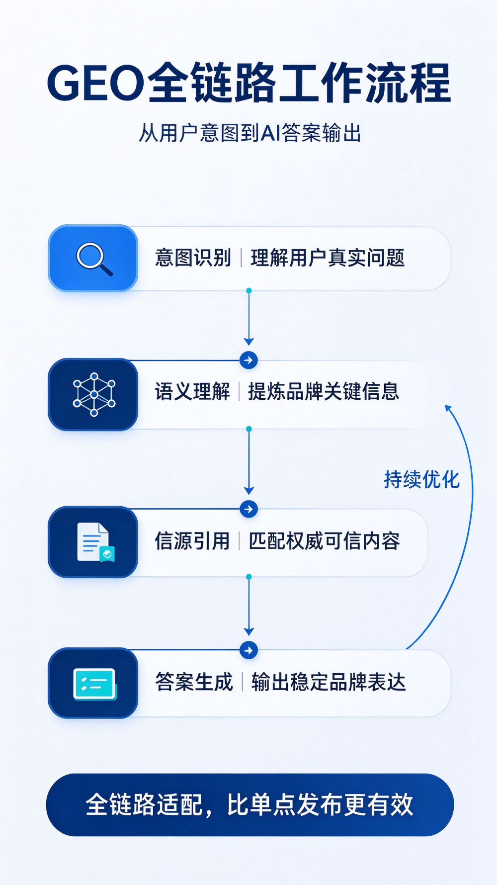 2026年萧山区诚实的AI优化公司选择参考：从GEO服...